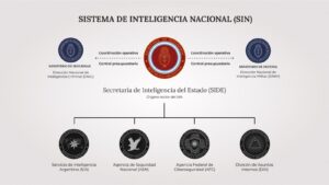 Milei disuelve la Agencia de Inteligencia en Argentina